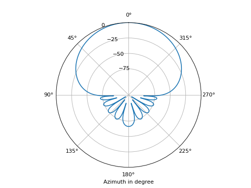 ../_images/spharpy-beamforming-2.png