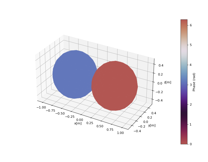 ../_images/spharpy-plot-1.png