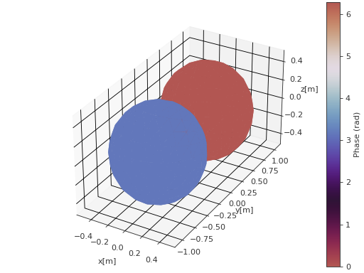 ../_images/spharpy-plot-2.png