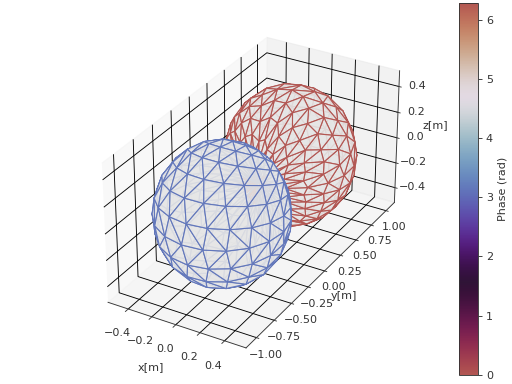 ../_images/spharpy-plot-3.png