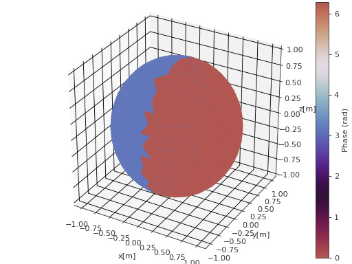 ../_images/spharpy-plot-7.png