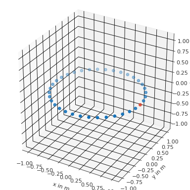 ../_images/spharpy-coordinates-1.png